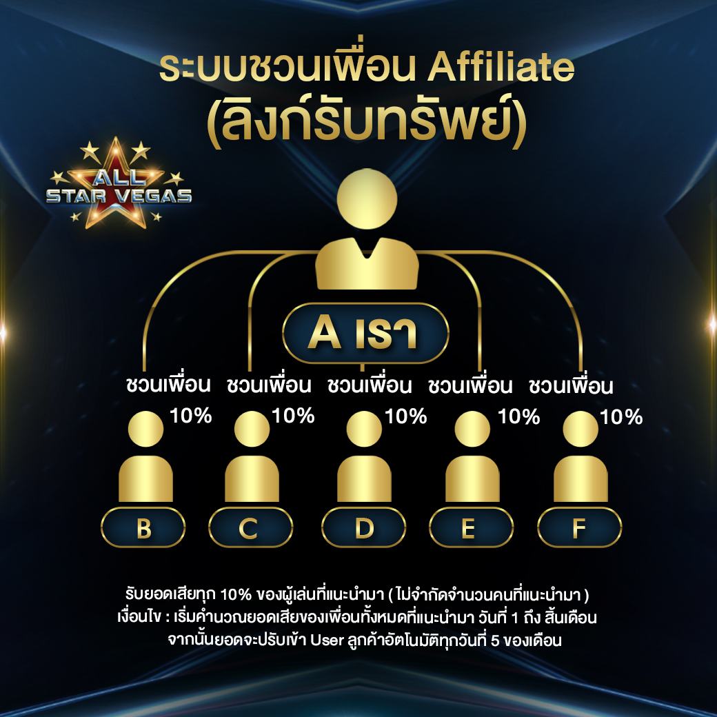 ลิงค์รับทรัพย์ชวนเพื่อน